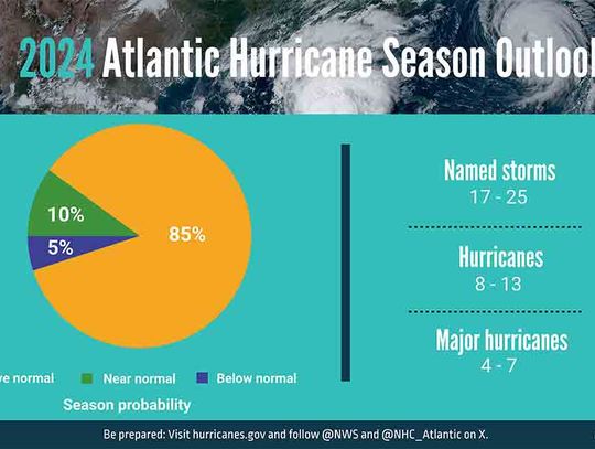 Hurricane researchers predicting ‘extremely active’ year