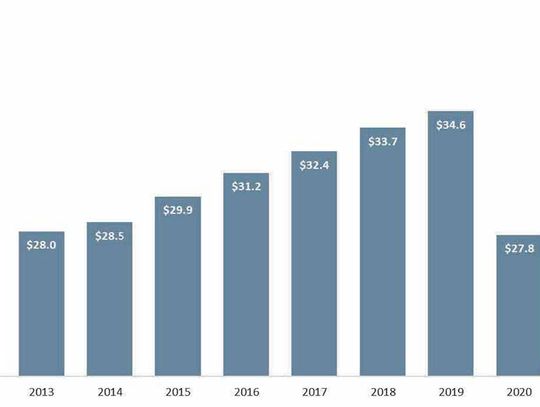 Naskila Casino’s economic impact continues to grow