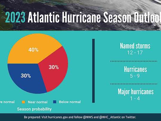 ‘Near-normal’ hurricane season predicted