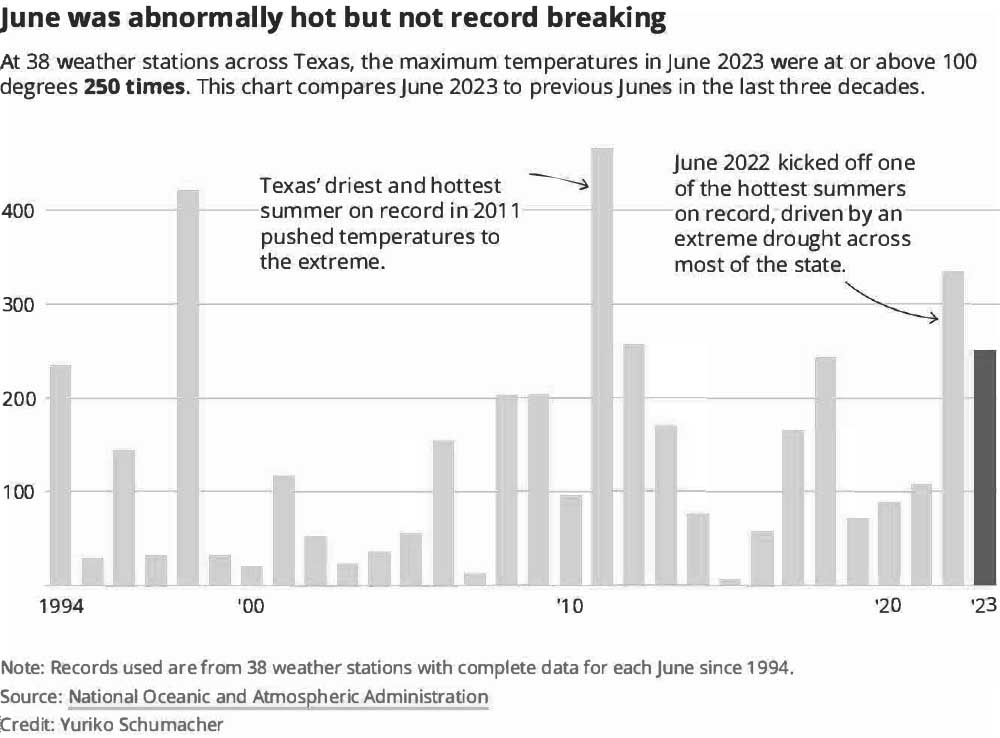 072723 heat