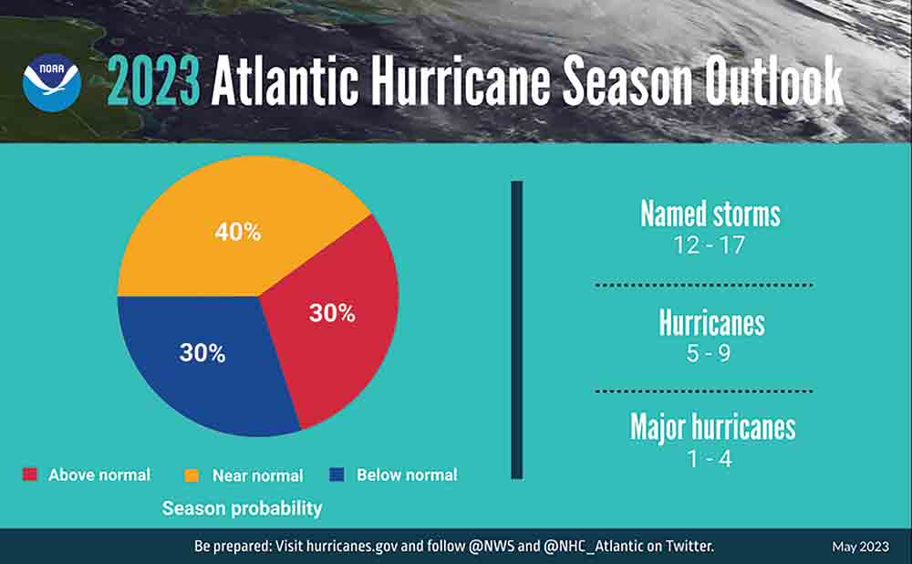 IMAGE Hurricane Outlook May 2023 Pie 052422 NOAA