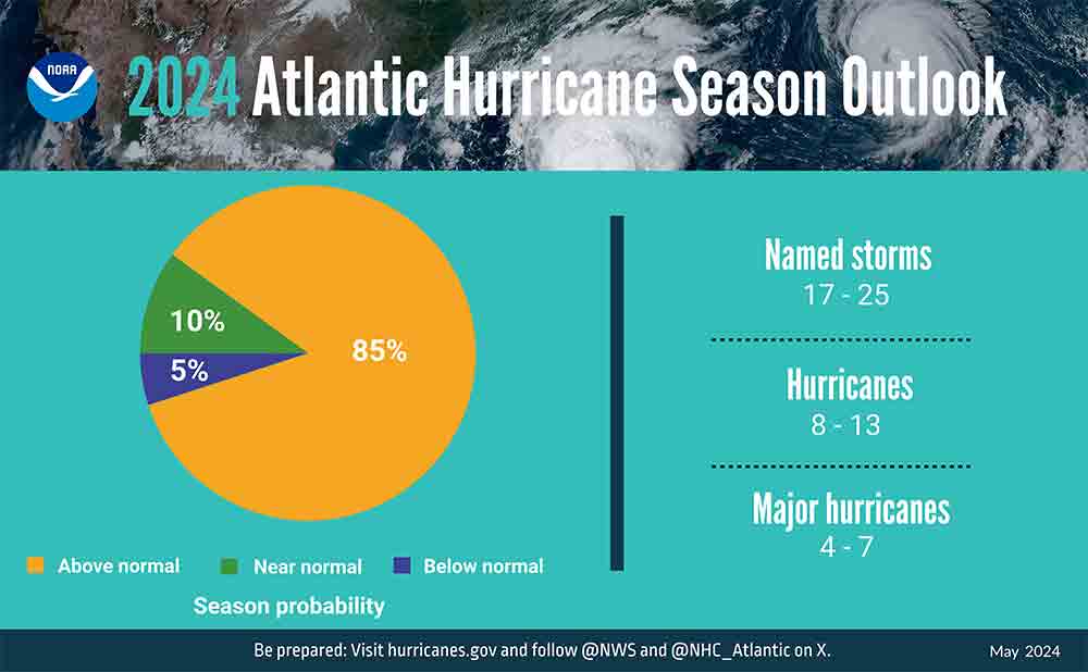 IMAGE Hurricane Outlook May 2024 ENGLISH Pie 052324 NOAA